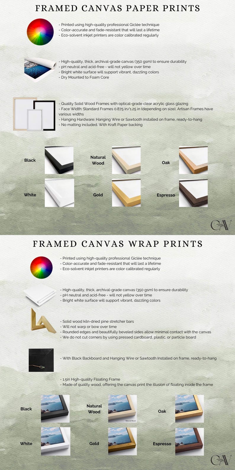 a poster with a bunch of different things on it