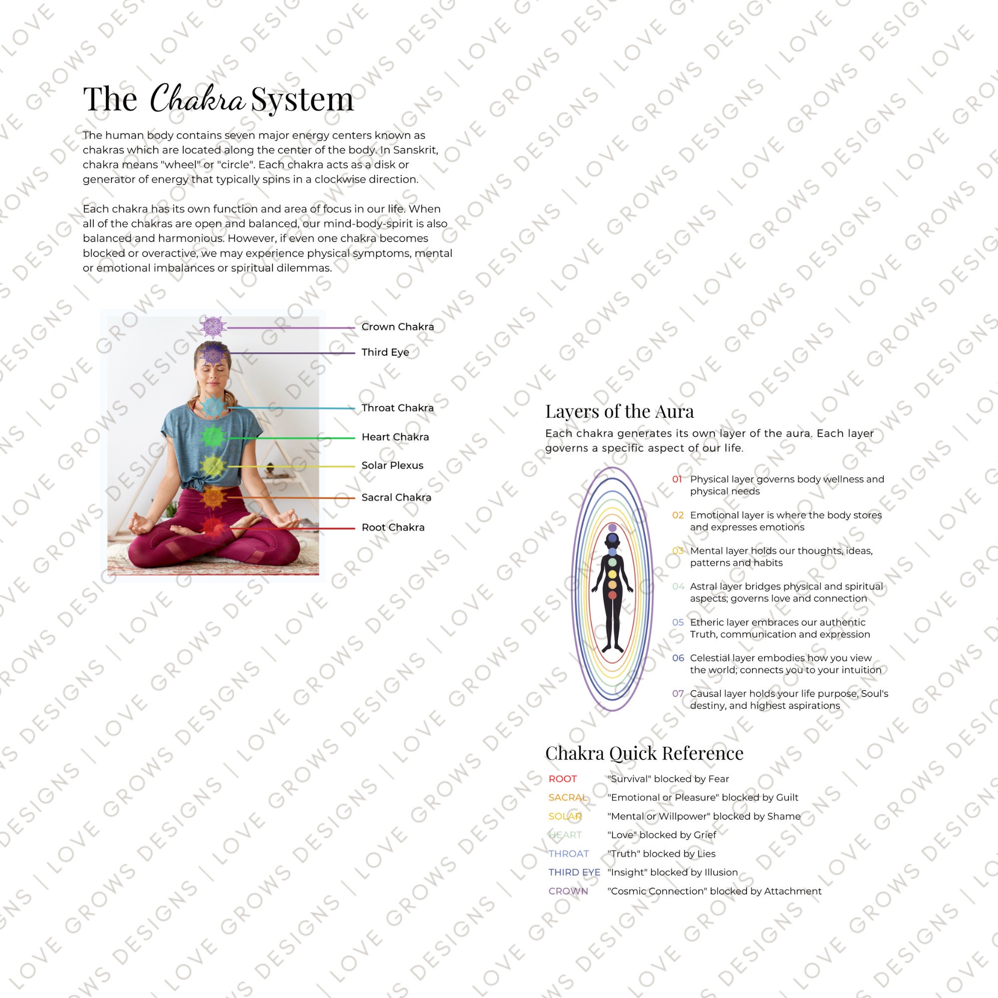 Chakra Healing Worksheets, Chakra Printable, Chakra Digital Downloads ...