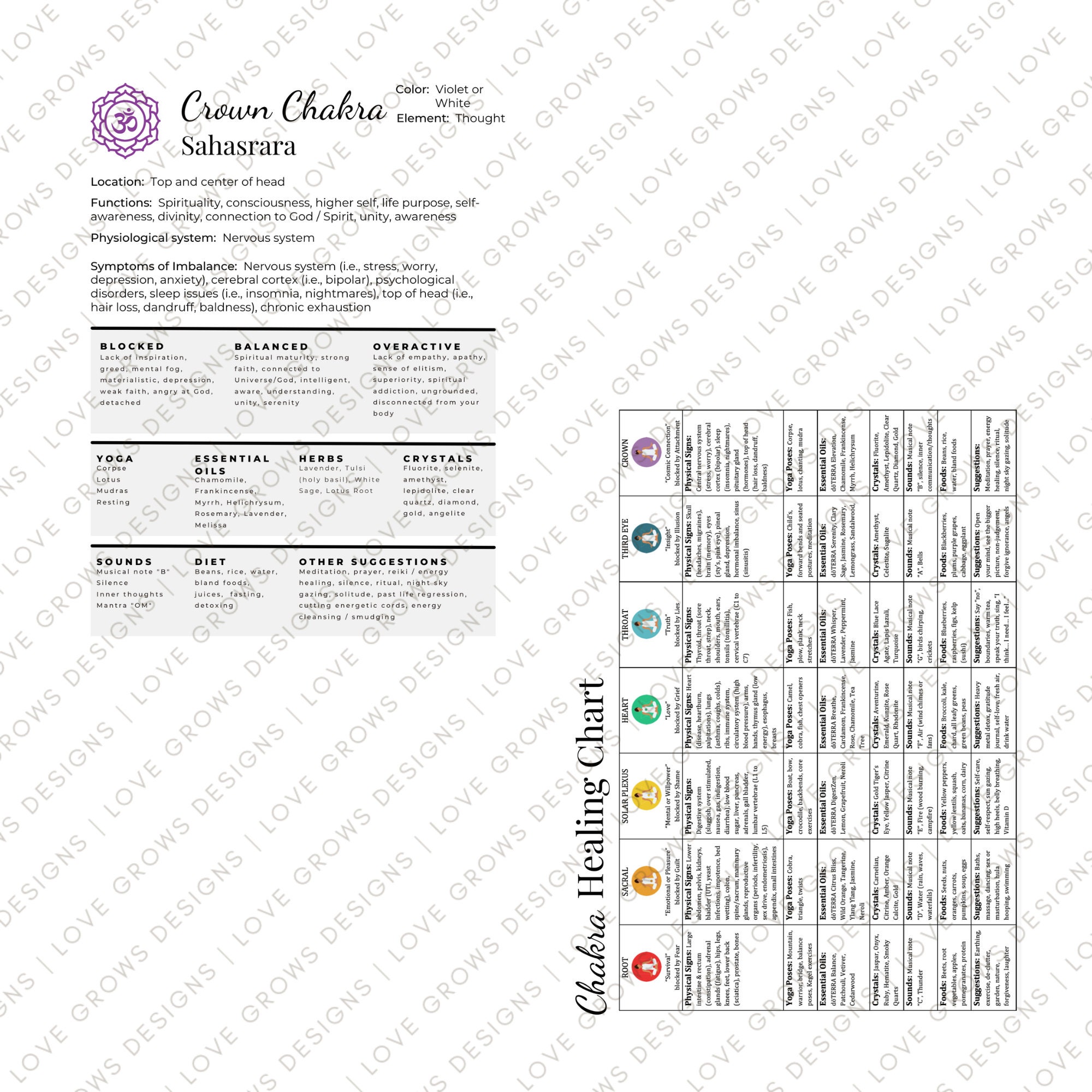 Chakra Healing Worksheets, Chakra Printable, Chakra Digital Downloads ...