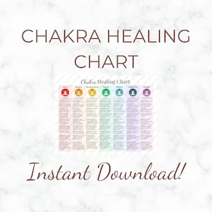 May include: A colorful chart titled "Chakra Healing Chart" with seven columns representing the seven chakras. Each column includes the chakra name, location, function, yoga poses, essential oils, crystals, sounds, affirmations, and suggestions. The chart is designed to help people understand and balance their chakras.