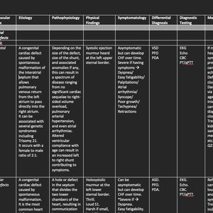 Pädiatrische Herz-Kreislauf-Erkrankungen Tabelle