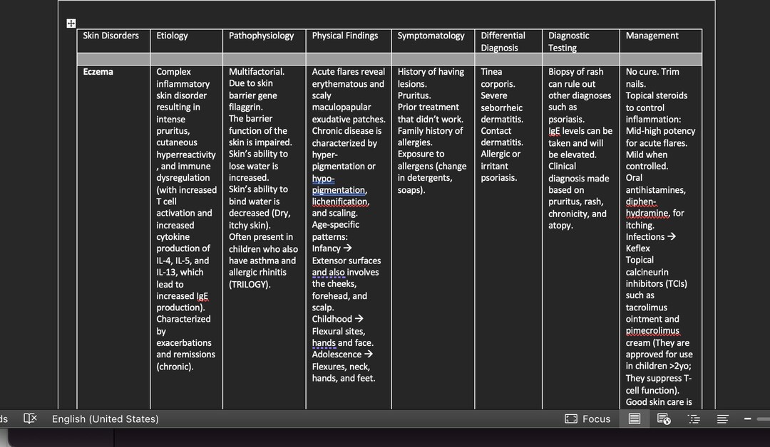 Pediatric Skin Disorders Etsy