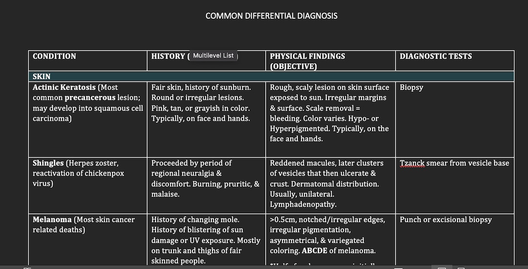 Differential Diagnosis Table 2 - Etsy