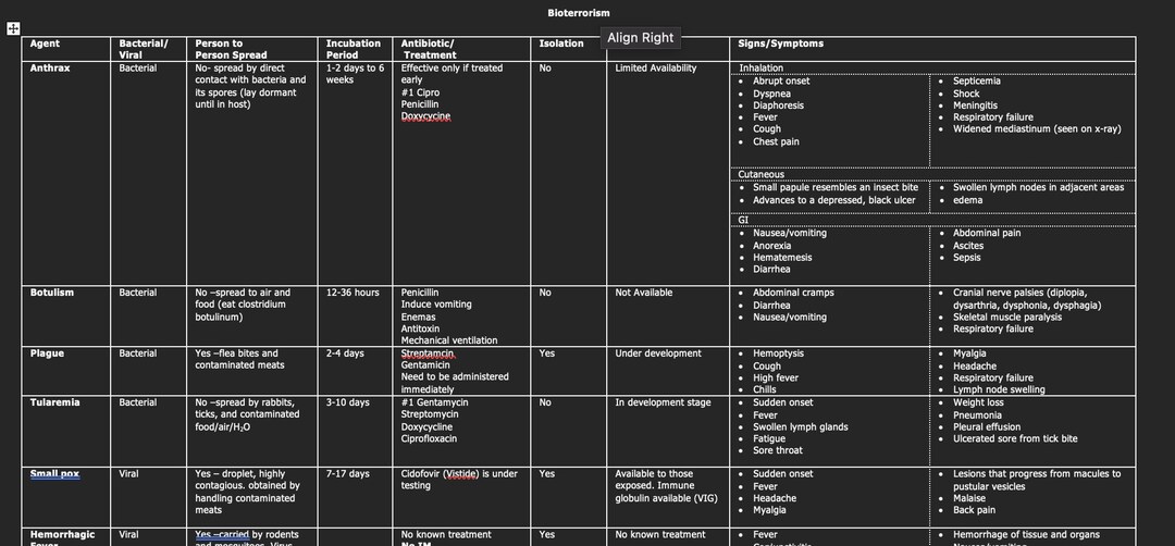 Nursing Bioterrorism Table Etsy