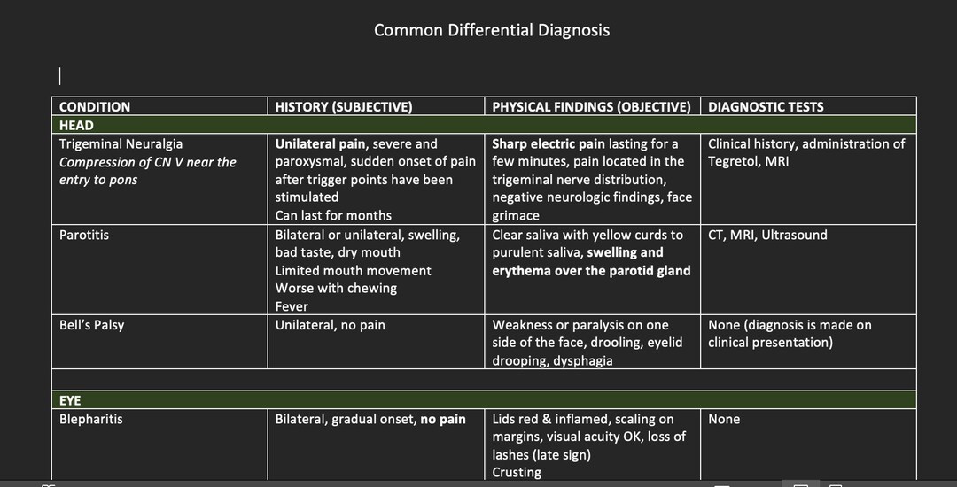 Differential Diagnosis Chart nurse Practitioner Etsy