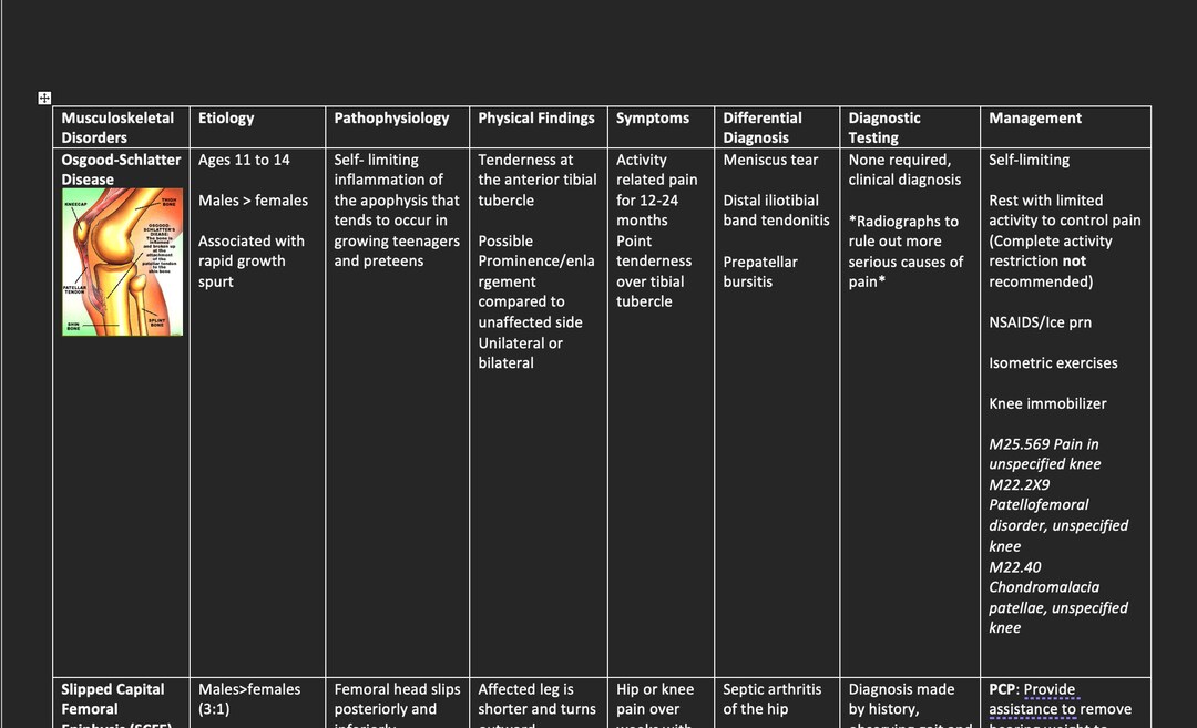 Pediatric Musculoskeletal Disorders Etsy