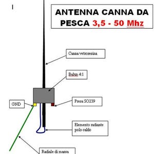 VERTICAL HF antenna portable fishing rod 3.5-50 Mhz 6-80m 1Kw multiband pep