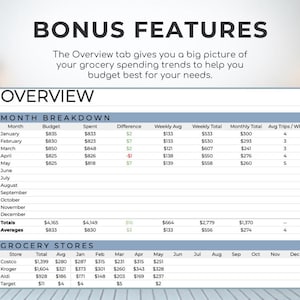 May include: A detailed financial overview with the title "OVERVIEW" and the text "BONUS FEATURES". The overview includes a month-by-month breakdown of budget, spending, and averages, along with a summary of grocery store expenses. The document is displayed in a kitchen setting.