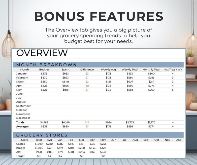 May include: A detailed financial overview with the title "OVERVIEW" and the text "BONUS FEATURES". The overview includes a month-by-month breakdown of budget, spending, and averages, along with a summary of grocery store expenses. The document is displayed in a kitchen setting.