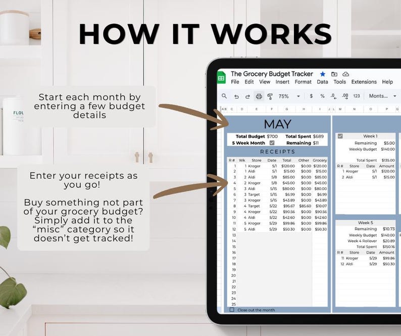 May include: A digital tablet shows a spreadsheet titled "The Grocery Budget Tracker" with budget details for May. The screen displays receipts, weekly budgets, and remaining amounts. Text on the screen reads "HOW IT WORKS".