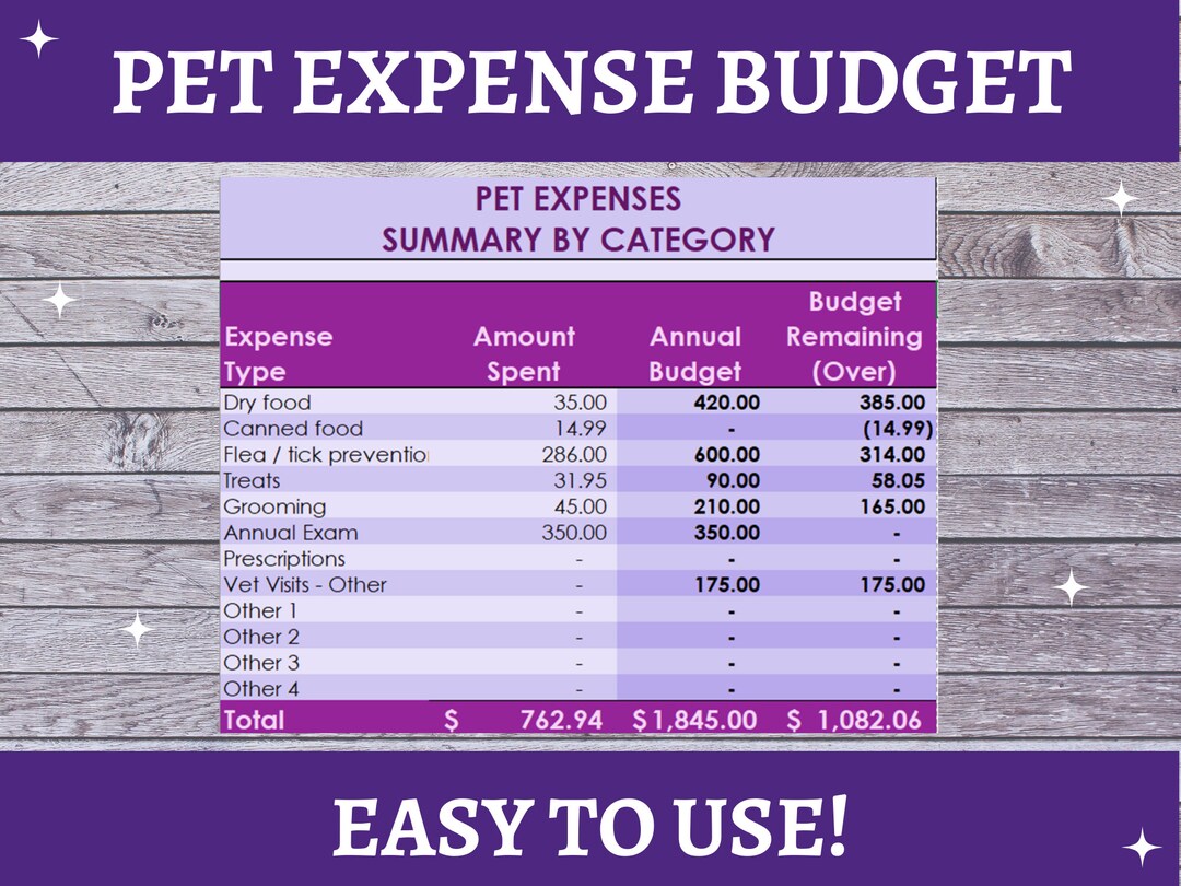 Pet Expense Budget Tracking Worksheet Microsoft Excel Etsy