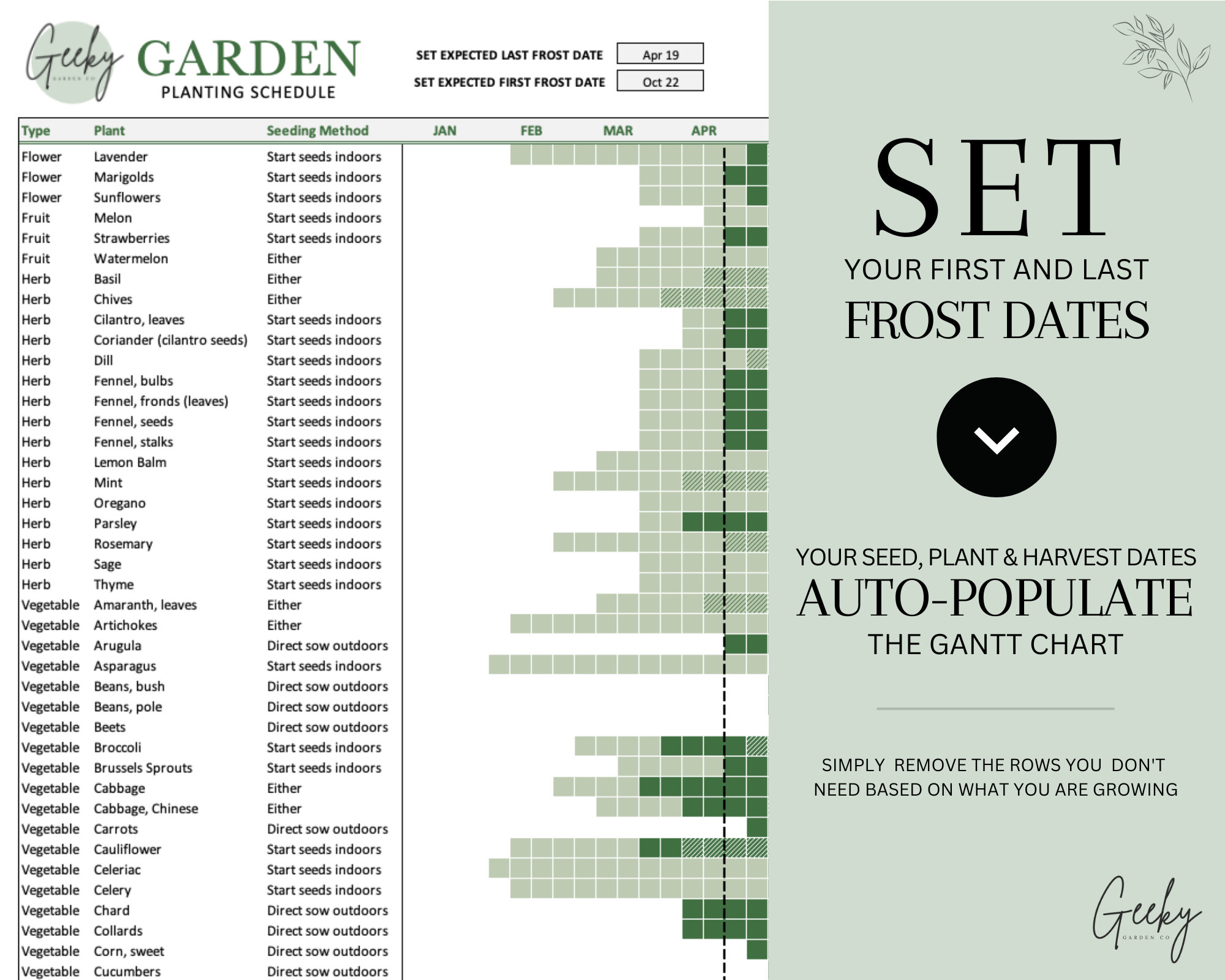 Garden Planner Customizable Planting Schedule Printable Garden Planning ...