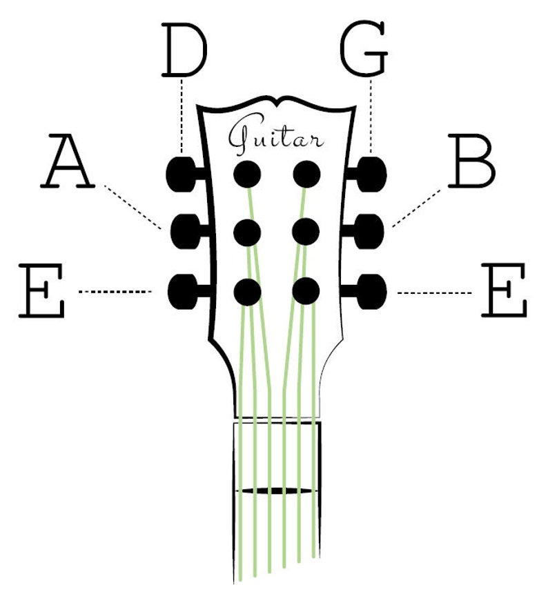 Guitar Tuning Notes Wall Decal Etsy