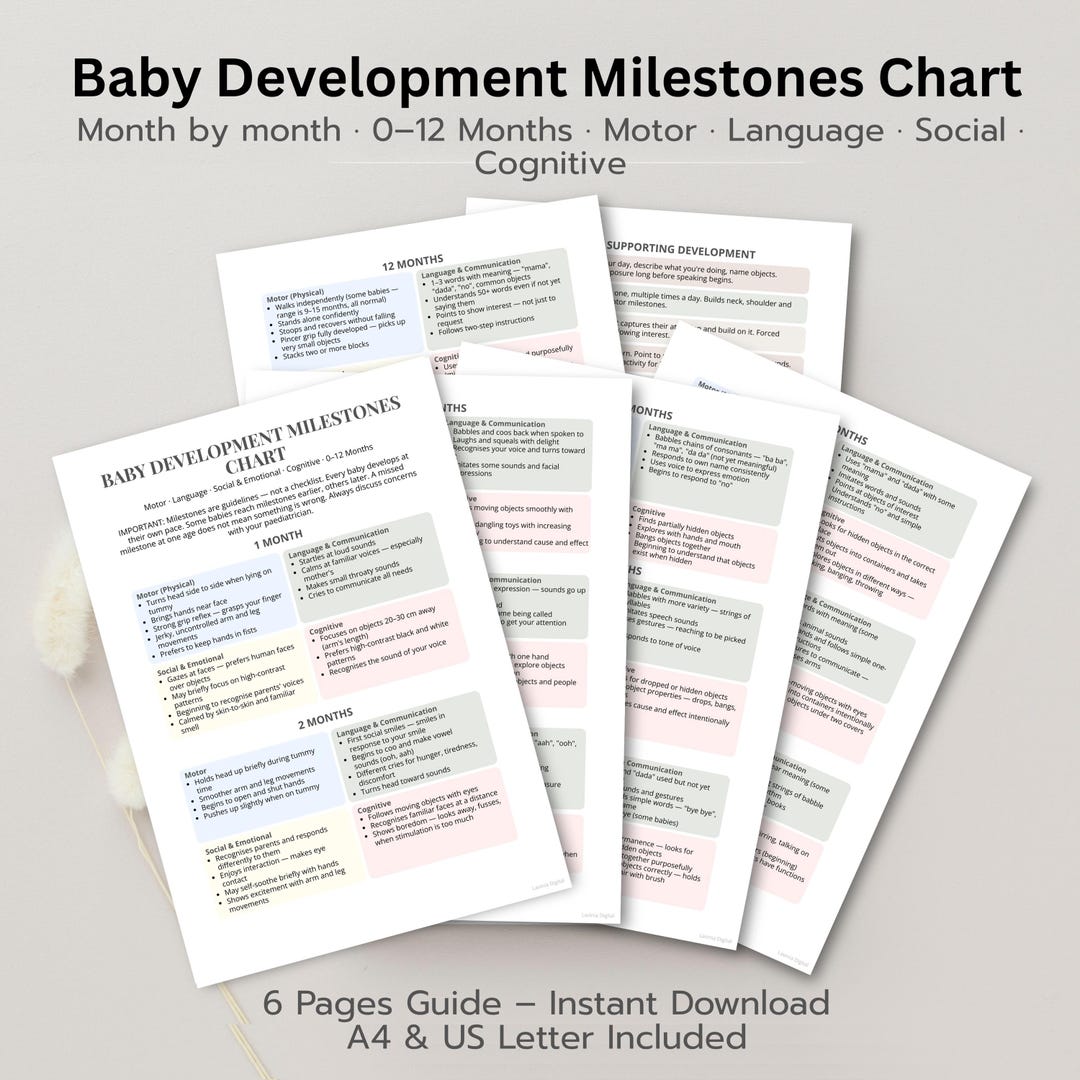 Baby Development Milestones Chart Printable | 0–12 Months | Motor ...