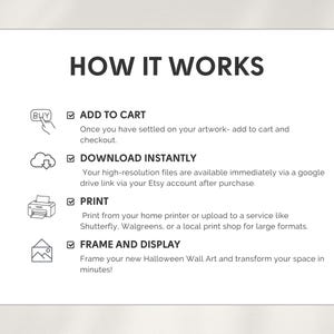 K&ouml;nnte beinhalten: Eine wei&szlig;e Grafik mit dem Text "HOW IT WORKS" und vier Schritten: In den Warenkorb, Sofort herunterladen, Drucken und Rahmen und Pr&auml;sentieren. Jeder Schritt hat ein Symbol und eine Beschreibung.
