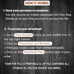 May include: A graphic with instructions on how to download a digital file from Etsy. The text reads "How It Works" at the top, followed by numbered steps detailing the download process, including accessing the Etsy account and finding the order.