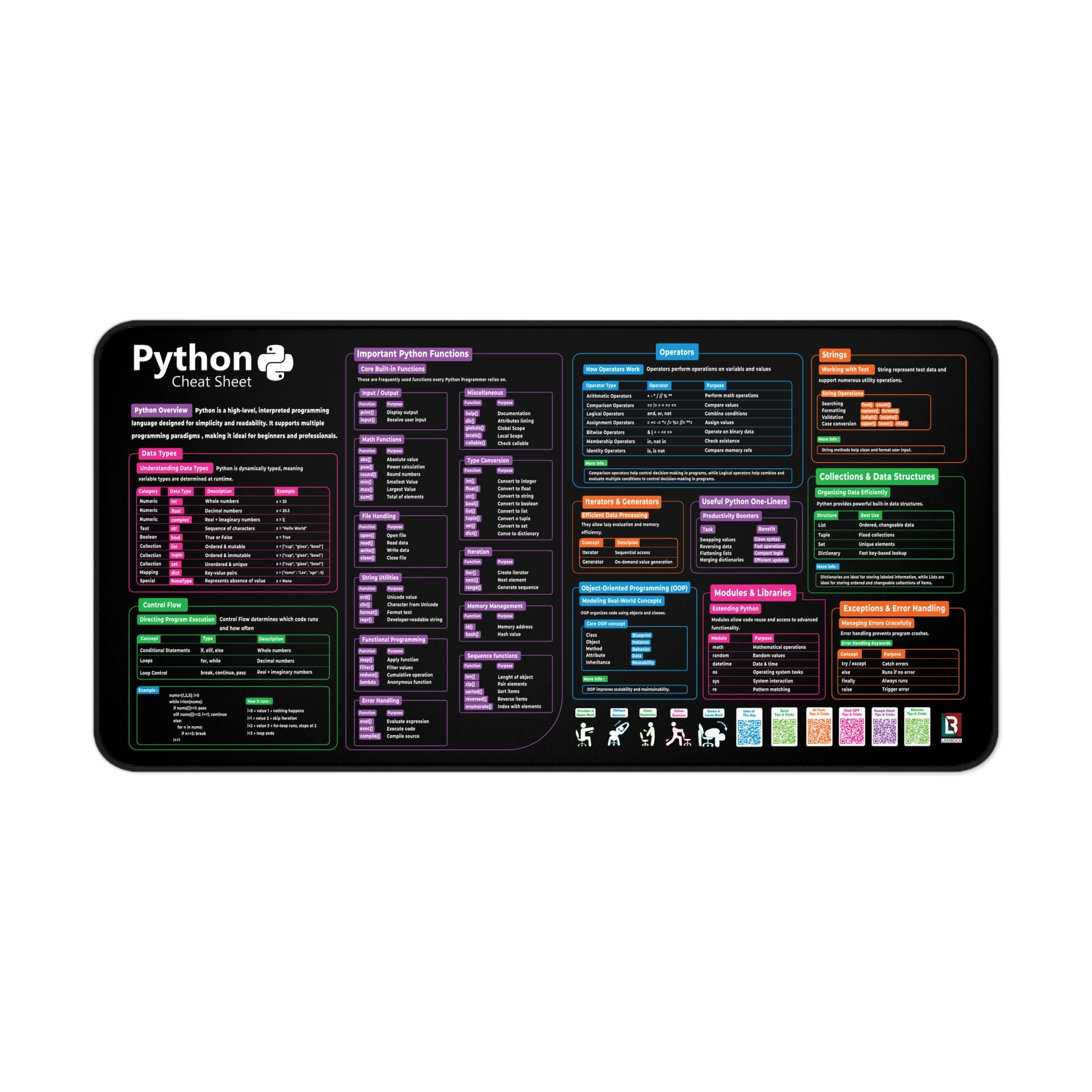 Python Cheat Sheet Desk Mat | Programmer Coding Reference - Etsy
