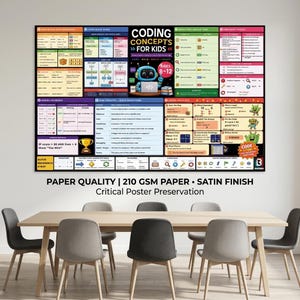 Coding for Kids Poster - Computer Science Concepts Chart, Learn to Code STEM Decor - Ages 8-12 Classroom Wall Art