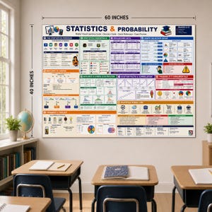 May include: A large educational wall poster titled Statistics & Probability, measuring 60 inches by 40 inches. The poster features colorful charts, graphs, and text explaining statistical concepts, data organization, and probability fundamentals for students.
