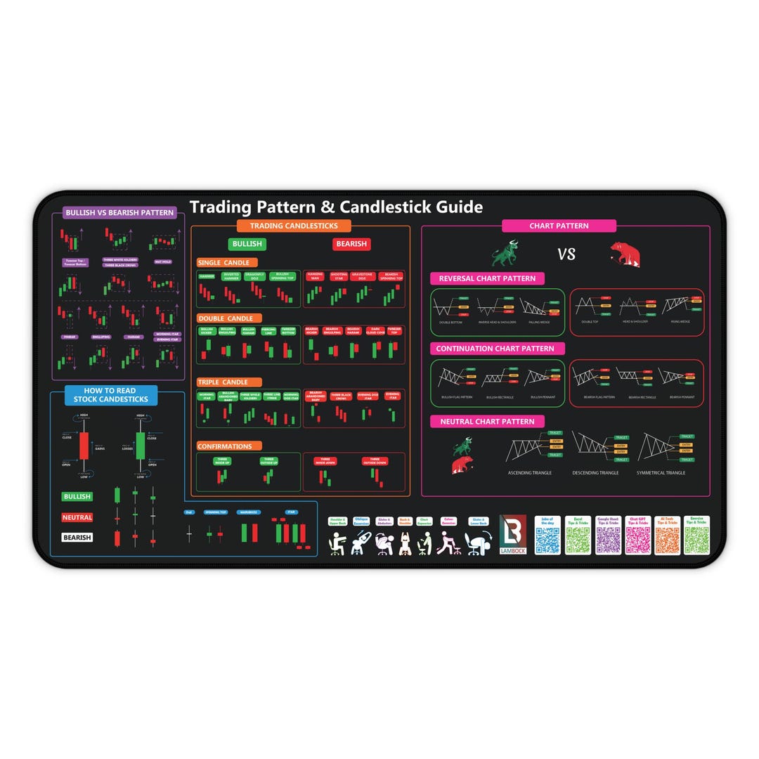 Stock Market Candlestick Pattern Desk Mat, Investor Trading Guide ...
