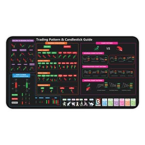 May include: Black rectangular desk mat with a trading pattern and candlestick guide. The mat features diagrams and text explaining bullish vs bearish patterns, trading candlesticks, and chart patterns. The text includes "Trading Pattern & Candlestick Guide".