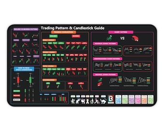 Stock Market Candlestick Pattern Desk Mat, Investor Trading Guide Mousepad | 12x22 in