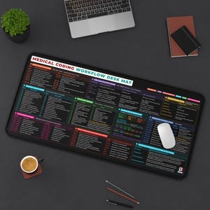 Medical Coding Desk Mat Reference Guide for Icd-10-Cm Cpt HCPCS EM Coding | Professional Workspace Desk Pad for Medical Coders