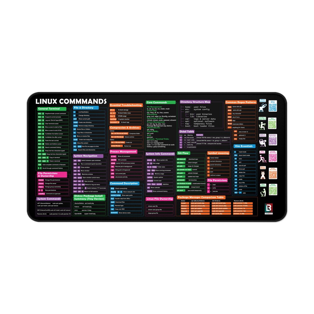 Linux Commands Cheat Sheet Desk Mat: Terminal Shortcuts & Git ...