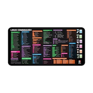 Linux Commands Cheat Sheet Desk Mat: Terminal Shortcuts & Git Essentials