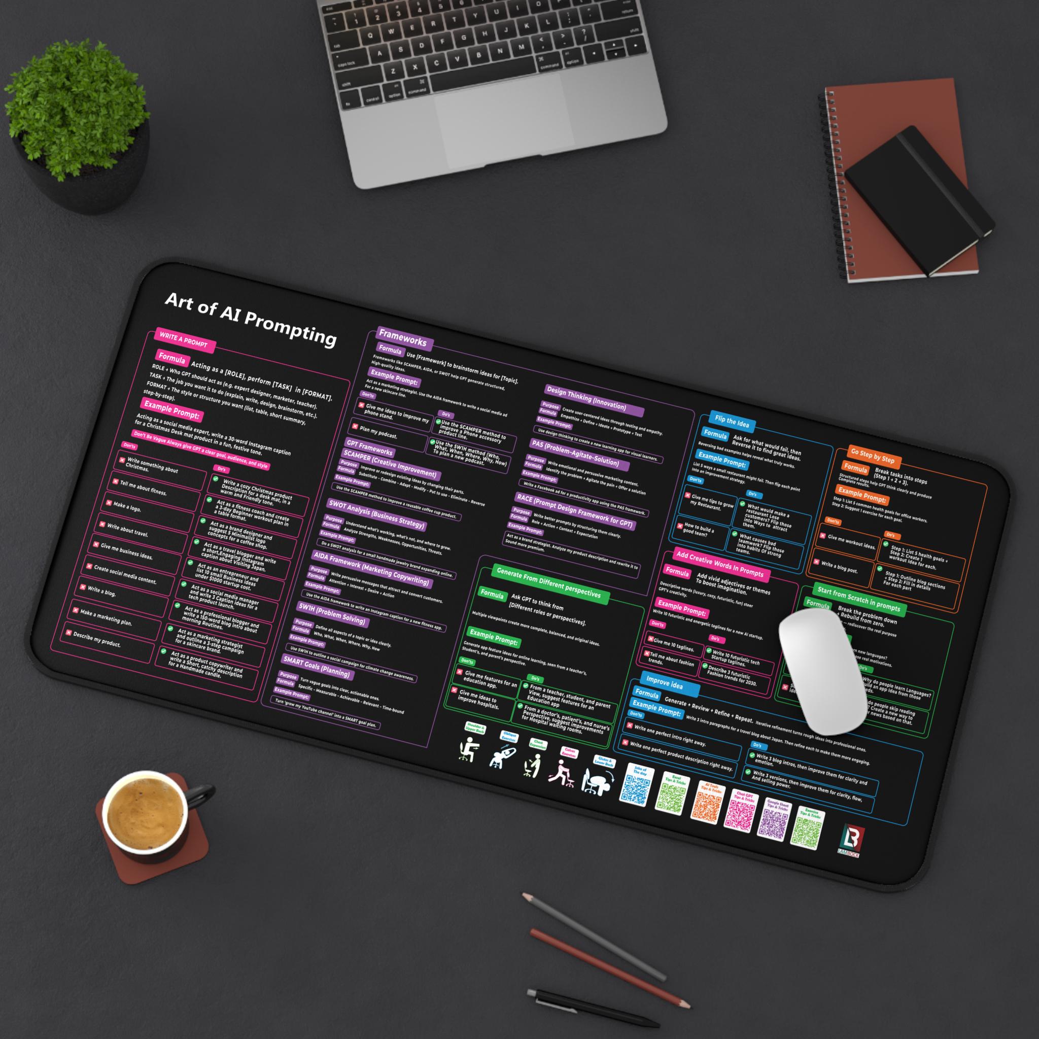 AI Prompt Frameworks Desk Mat | Chatgpt Prompts Cheat Sheet for ...