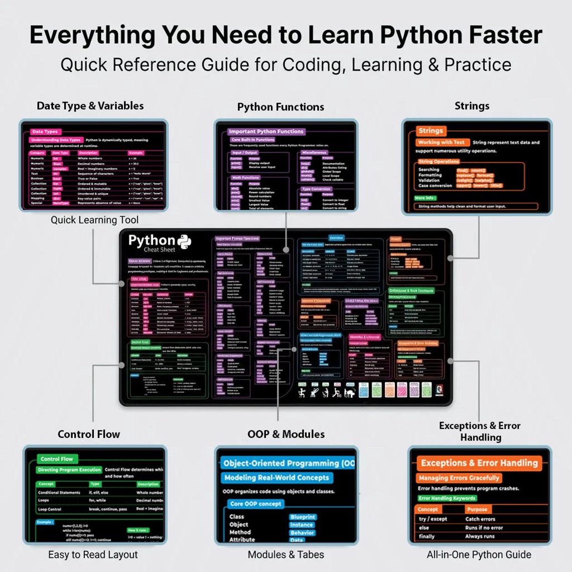 Python Cheat Sheet Desk Mat | Programmer Coding Reference - Etsy