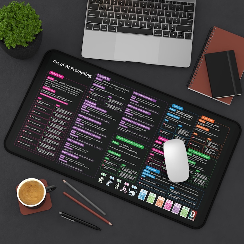AI Prompt Frameworks Desk Mat | Chatgpt Prompts Cheat Sheet for ...