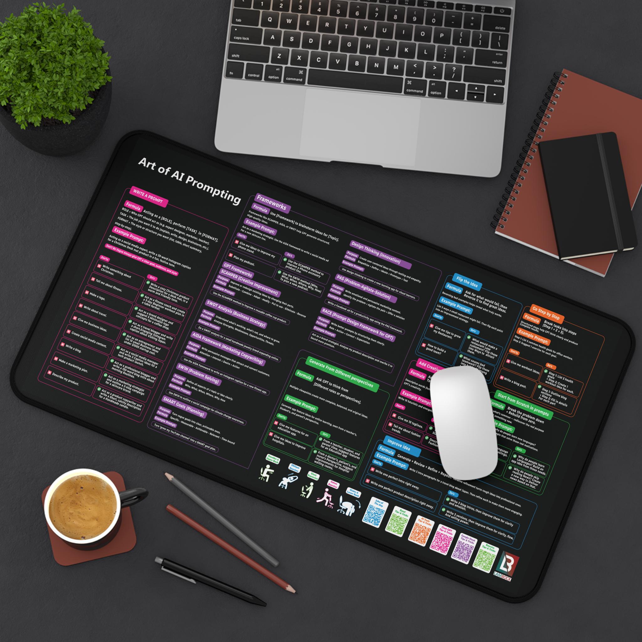 AI Prompt Frameworks Desk Mat | Chatgpt Prompts Cheat Sheet for ...