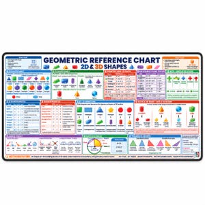 Geometry Desk Mat, Math Mouse Pad - Large 16x32 Non-Slip Neoprene Desk Pad with Shapes, Formulas and Angles for Students
