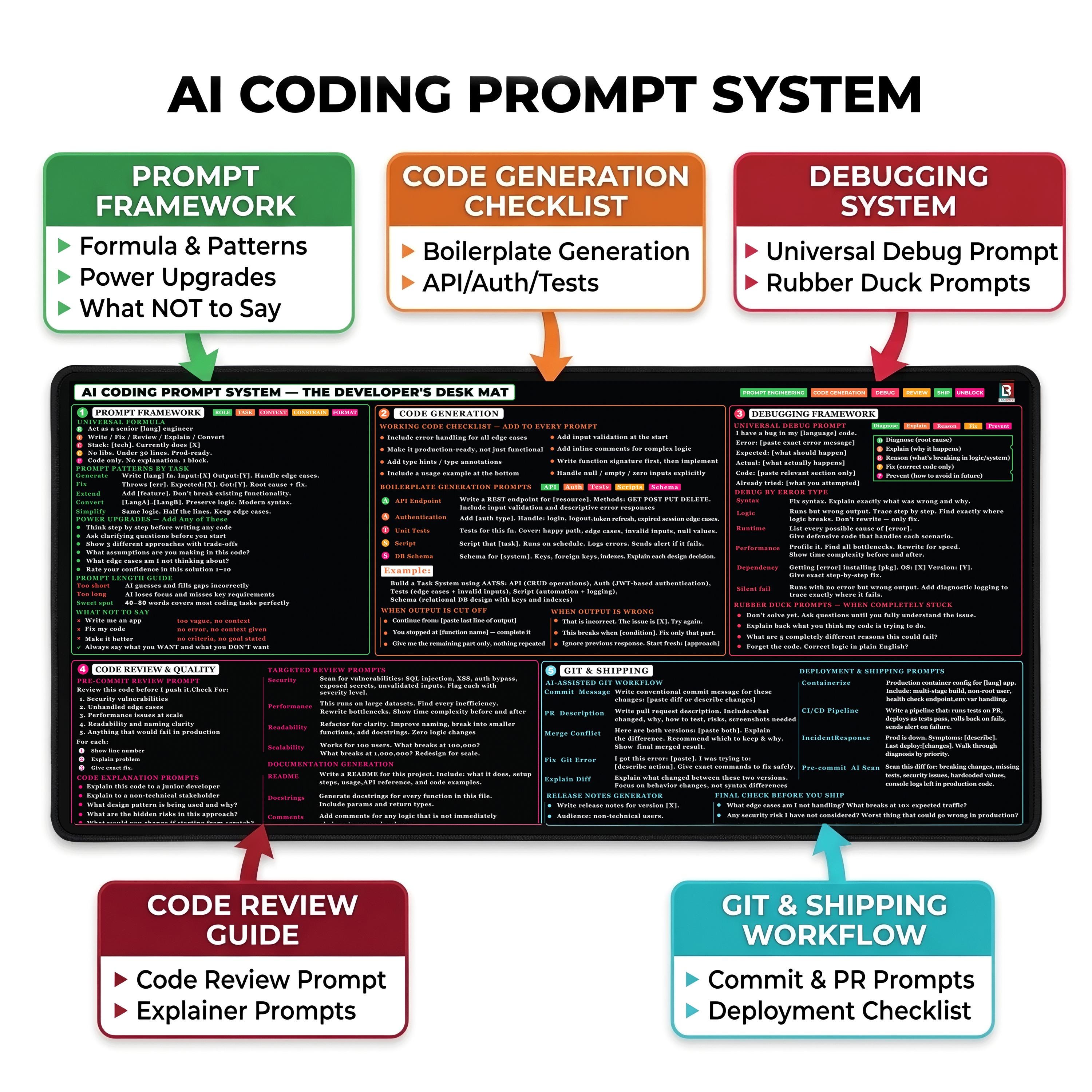 Python Cheat Sheet Desk Mat | Programmer Coding Reference - Etsy Canada