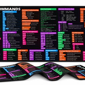Tapis de bureau avec aide-mémoire des commandes Linux : raccourcis du terminal et notions essentielles de Git - 16x32