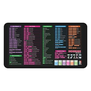 InDesign Cheat Sheet Shortcut Desk Pad & Mousepad 12x12 in | Graphic Designer Gifts