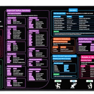 Python Cheat Sheet Desk Mat | Programmer Coding Reference