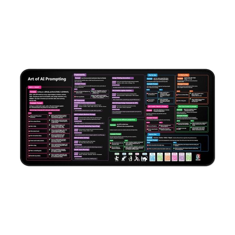 AI Prompt Frameworks Desk Mat | Chatgpt Prompts Cheat Sheet for ...