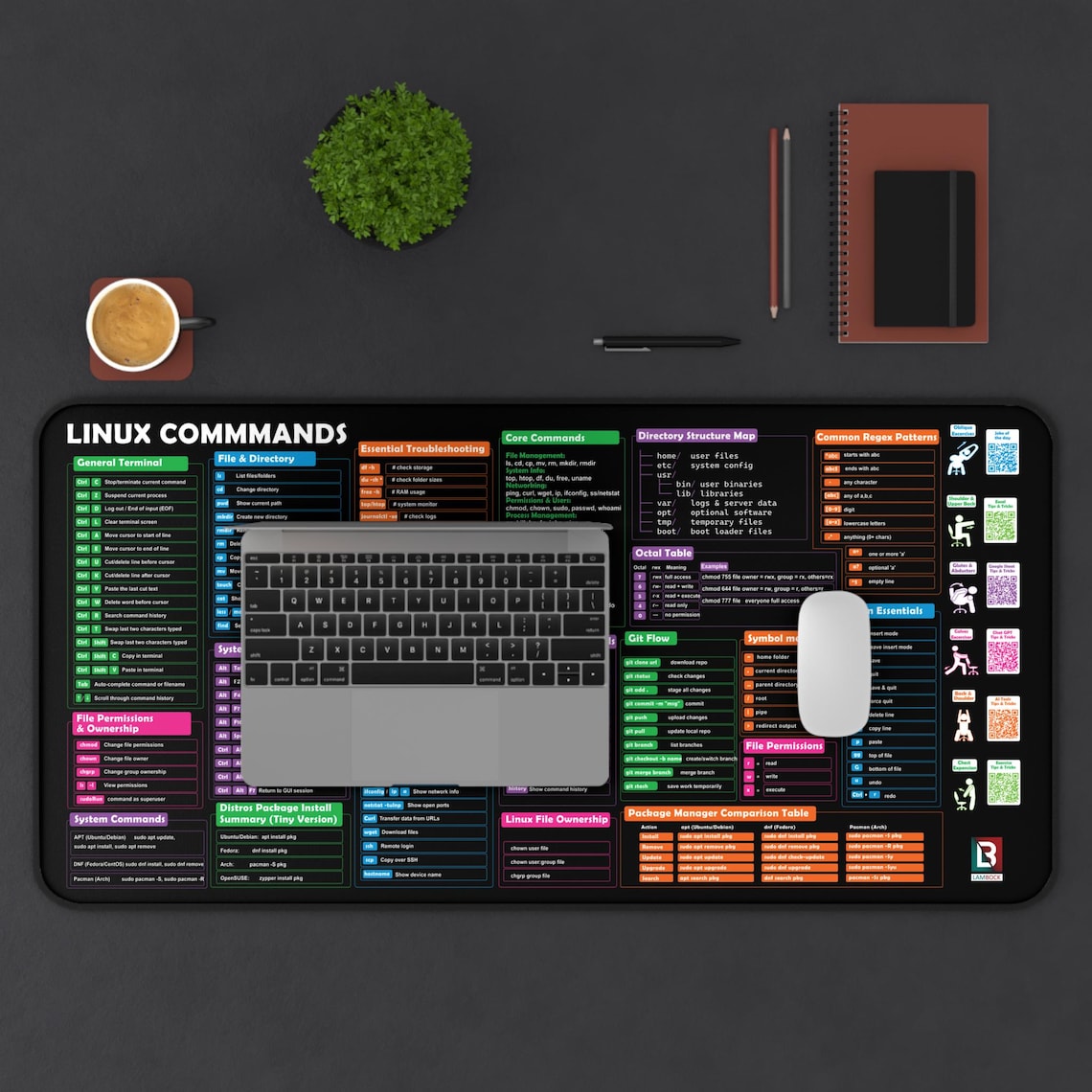 Linux Commands Cheat Sheet Desk Mat: Terminal Shortcuts & Git ...