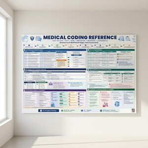 Medical Coding Poster - Medical Billing & Coding Reference Chart, Study Guide for Coders and Students - Wall Decor