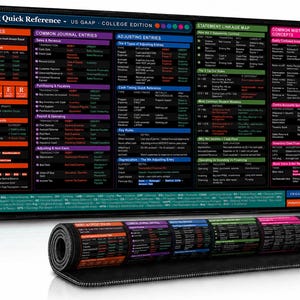 Accounting Quick Reference Large Desk Mat 32x16 Non-Slip | US GAAP Neoprene Desk Pad Stitched Edges | Gift for Accounting Students
