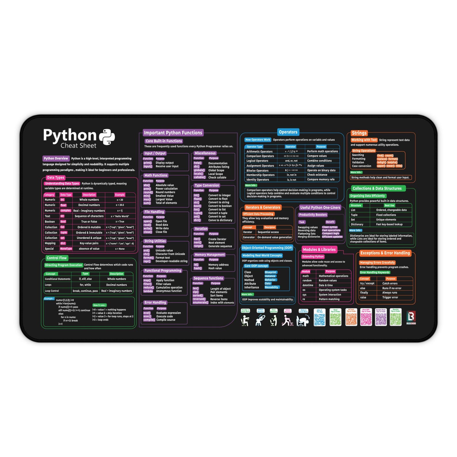Python Cheat Sheet Desk Mat | Programmer Coding Reference - Etsy