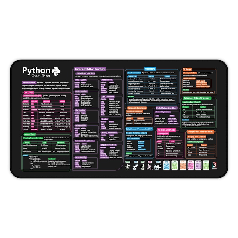 Python Cheat Sheet Desk Mat | Programmer Coding Reference zdjęcie 5
