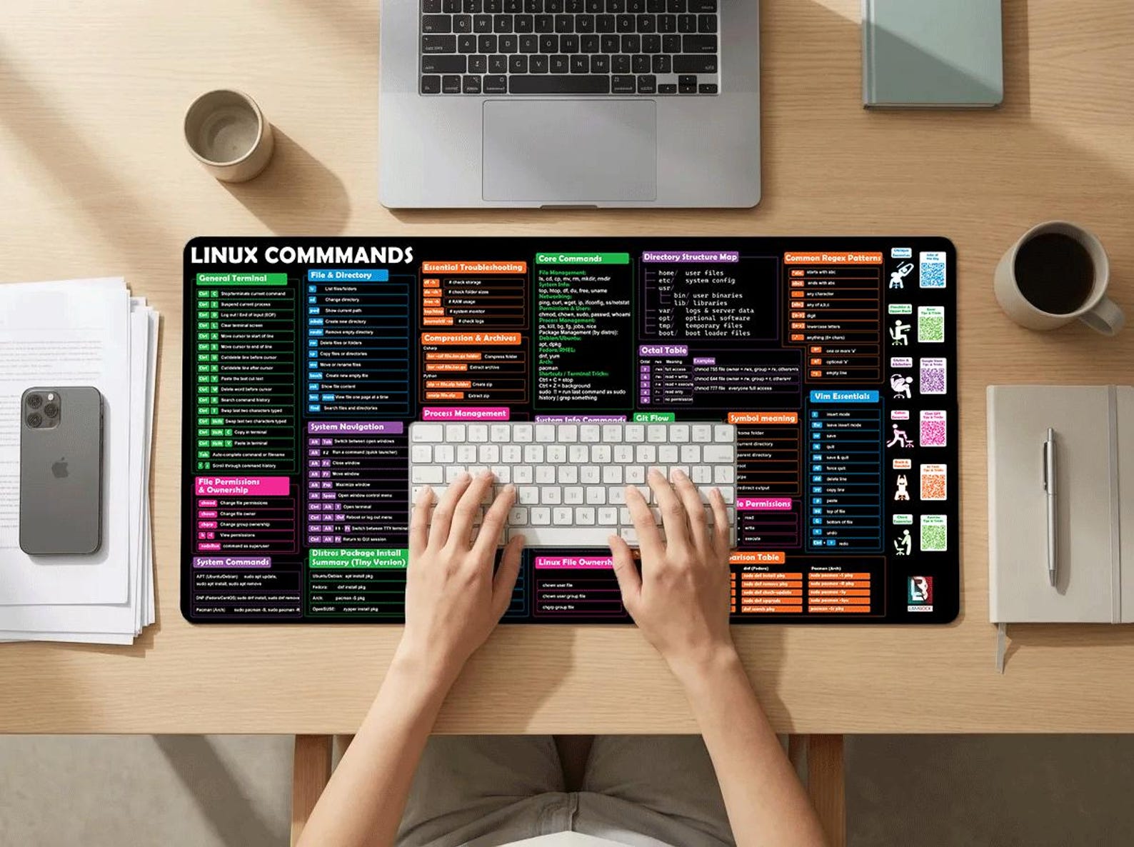 Linux Commands Cheat Sheet Desk Mat: Terminal Shortcuts & Git ...