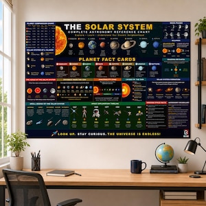 May include: A large rectangular educational wall poster titled The Solar System Complete Astronomy Reference Chart. It features detailed illustrations of planets, the sun, moon phases, eclipses, and a space exploration timeline on a dark background.