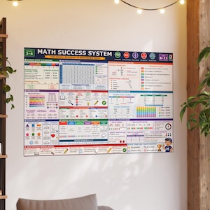 Math Educational Poster for Kids Grades 3-6, Ages 8-12 | 60x40'' Math Reference Chart Multiplication Division Fractions Classroom Wall Decor