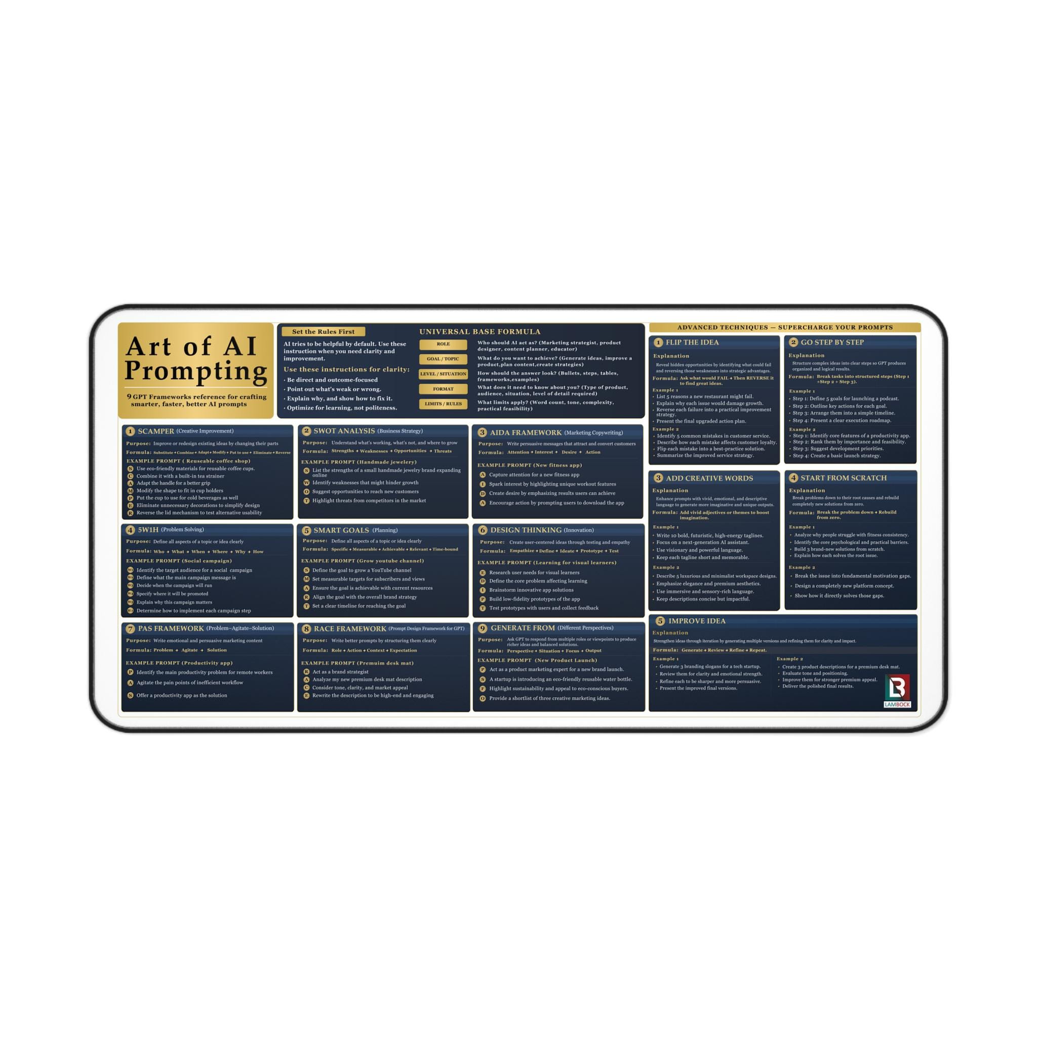 AI Prompts Cheat Sheet With Advanced Visual Chatgpt Prompt Framework ...