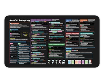AI Prompt Frameworks Desk Mat | Chatgpt Prompts Cheat Sheet for Creators
