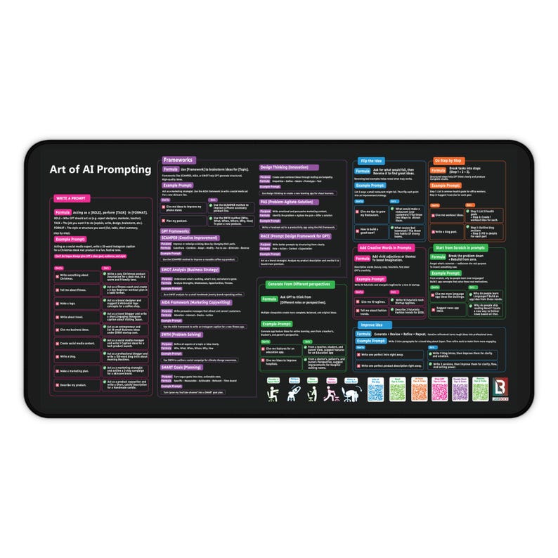 AI Prompt Frameworks Desk Mat | Chatgpt Prompts Cheat Sheet for ...